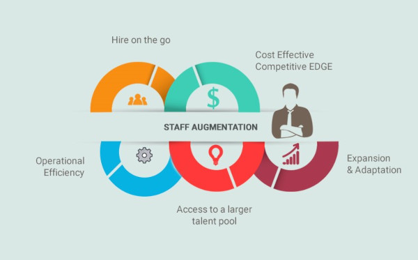 Staff augmentation benefits