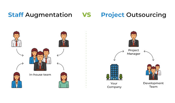 Project outsourcing vs staff augmentation